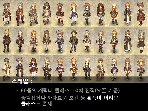 画像ギャラリー No.003のサムネイル画像 / 「Project R1」の正式タイトルが「Tree of Savior」に決定。キム・ハッキュ氏が手がける「ROの精神的続編」の最新情報を紹介