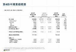 画像ギャラリー No.006のサムネイル画像 / 2016年は日本市場に向けて「Tree of Savior」や「三國志曹操伝 Online」などを投入。ネクソンの2015年度第4四半期決算発表会をレポート
