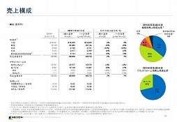 画像ギャラリー No.007のサムネイル画像 / 2016年は日本市場に向けて「Tree of Savior」や「三國志曹操伝 Online」などを投入。ネクソンの2015年度第4四半期決算発表会をレポート