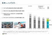 画像ギャラリー No.010のサムネイル画像 / 2016年は日本市場に向けて「Tree of Savior」や「三國志曹操伝 Online」などを投入。ネクソンの2015年度第4四半期決算発表会をレポート