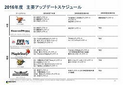 画像ギャラリー No.017のサムネイル画像 / 2016年は日本市場に向けて「Tree of Savior」や「三國志曹操伝 Online」などを投入。ネクソンの2015年度第4四半期決算発表会をレポート