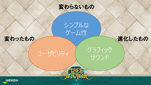 画像ギャラリー No.008のサムネイル画像 / 「Tree of Savior」のプレス発表会および体験会をレポート。8月24日開始のOBTでは7次職や新フィールドなどが実装予定