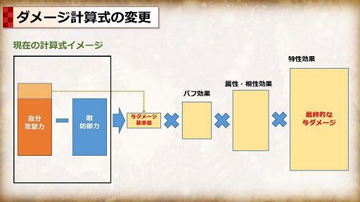 画像ギャラリー No.002のサムネイル画像 / 「Tree of Savior」でビルドリセットを含む基礎バランス改善アップデートを5月31日に実施。何がどう変わるのかをプロジェクトマネージャーに聞いた