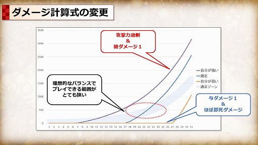 画像ギャラリー No.003のサムネイル画像 / 「Tree of Savior」でビルドリセットを含む基礎バランス改善アップデートを5月31日に実施。何がどう変わるのかをプロジェクトマネージャーに聞いた