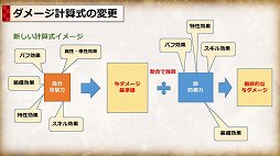 画像ギャラリー No.004のサムネイル画像 / 「Tree of Savior」でビルドリセットを含む基礎バランス改善アップデートを5月31日に実施。何がどう変わるのかをプロジェクトマネージャーに聞いた