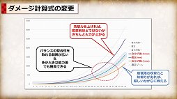 画像ギャラリー No.006のサムネイル画像 / 「Tree of Savior」でビルドリセットを含む基礎バランス改善アップデートを5月31日に実施。何がどう変わるのかをプロジェクトマネージャーに聞いた