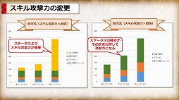 画像ギャラリー No.008のサムネイル画像 / 「Tree of Savior」でビルドリセットを含む基礎バランス改善アップデートを5月31日に実施。何がどう変わるのかをプロジェクトマネージャーに聞いた