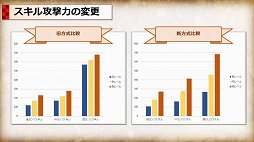 画像ギャラリー No.009のサムネイル画像 / 「Tree of Savior」でビルドリセットを含む基礎バランス改善アップデートを5月31日に実施。何がどう変わるのかをプロジェクトマネージャーに聞いた