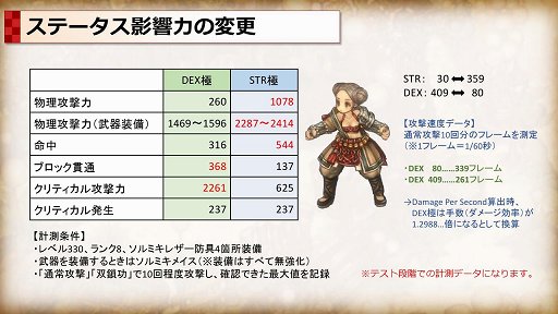 画像ギャラリー No.011のサムネイル画像 / 「Tree of Savior」でビルドリセットを含む基礎バランス改善アップデートを5月31日に実施。何がどう変わるのかをプロジェクトマネージャーに聞いた