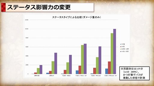 画像ギャラリー No.012のサムネイル画像 / 「Tree of Savior」でビルドリセットを含む基礎バランス改善アップデートを5月31日に実施。何がどう変わるのかをプロジェクトマネージャーに聞いた
