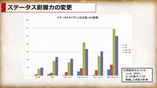 画像ギャラリー No.013のサムネイル画像 / 「Tree of Savior」でビルドリセットを含む基礎バランス改善アップデートを5月31日に実施。何がどう変わるのかをプロジェクトマネージャーに聞いた