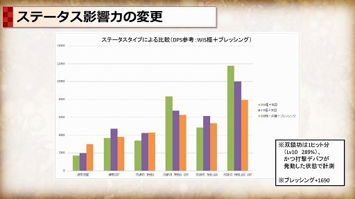 画像ギャラリー No.014のサムネイル画像 / 「Tree of Savior」でビルドリセットを含む基礎バランス改善アップデートを5月31日に実施。何がどう変わるのかをプロジェクトマネージャーに聞いた