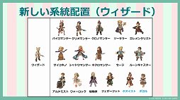 画像ギャラリー No.006のサムネイル画像 / 「Tree of Savior」のランクシステムが大幅改変。オフラインイベントで明かされたアップデート「Re:Build」の続報を紹介
