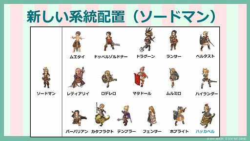 画像ギャラリー No.001のサムネイル画像 / 「Tree of Savior」はクラスシステムの大改編でさらに手軽なキャラ作成が可能に。レベル1から最後の転職を終えるまでは約18時間