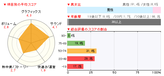 グラフ