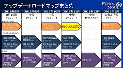 画像ギャラリー No.021のサムネイル画像 / 豊富なコンテンツを楽しめる正統派MMORPG「ECHO OF SOUL」のオープンβテストは7月16日にスタート。女性クラスにスクール水着アバターも登場
