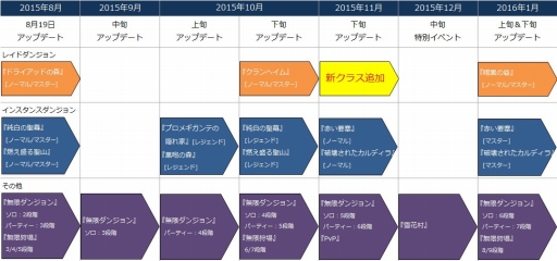 画像ギャラリー No.018のサムネイル画像 / 「EOS」,ログインキャンペーンがスタート。シルバーウィークイベントも実施予定