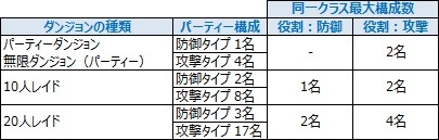 画像ギャラリー No.019のサムネイル画像 / 「EOS」,ログインキャンペーンがスタート。シルバーウィークイベントも実施予定