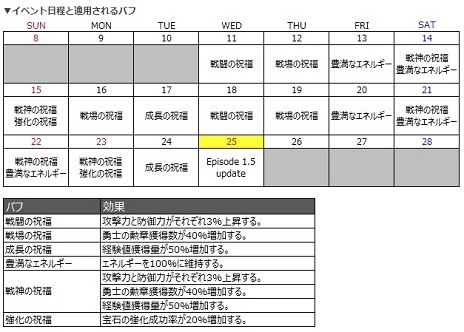 画像ギャラリー No.013のサムネイル画像 / 「ECHO OF SOUL」新クラス「ウォーロック」の最新情報が公開。実装に先駆け，記念イベントが11月11日に開幕