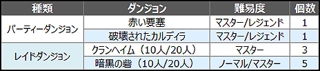 画像ギャラリー No.004のサムネイル画像 / 「ECHO OF SOUL」,大規模アップデート「Episode 2.0〜苦痛の女神ナエス〜」ティザーサイトの更新が本日スタート