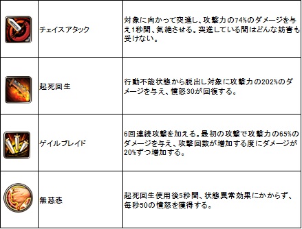 画像ギャラリー No.016のサムネイル画像 / さまざまな新スキルと新ギルド戦の登場でより深化する「ECHO OF SOUL」。5月25日実装の「Episode 2.0〜苦痛の女神ナエス〜」アップデートを紹介