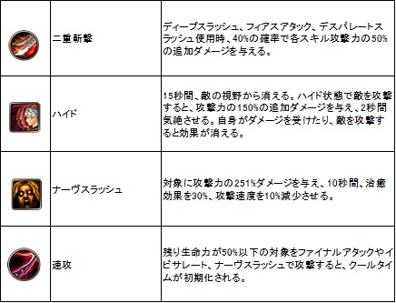 画像ギャラリー No.019のサムネイル画像 / さまざまな新スキルと新ギルド戦の登場でより深化する「ECHO OF SOUL」。5月25日実装の「Episode 2.0〜苦痛の女神ナエス〜」アップデートを紹介