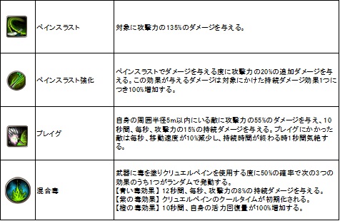 画像ギャラリー No.020のサムネイル画像 / さまざまな新スキルと新ギルド戦の登場でより深化する「ECHO OF SOUL」。5月25日実装の「Episode 2.0〜苦痛の女神ナエス〜」アップデートを紹介