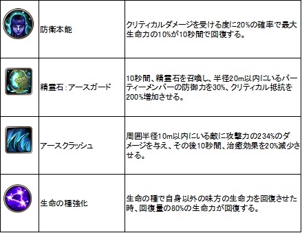 画像ギャラリー No.023のサムネイル画像 / さまざまな新スキルと新ギルド戦の登場でより深化する「ECHO OF SOUL」。5月25日実装の「Episode 2.0〜苦痛の女神ナエス〜」アップデートを紹介