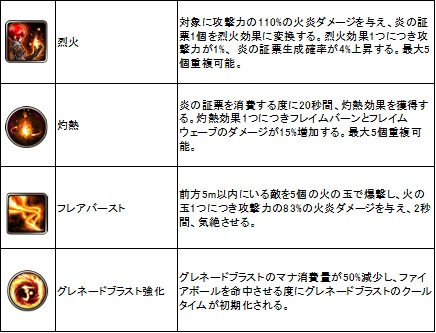 画像ギャラリー No.025のサムネイル画像 / さまざまな新スキルと新ギルド戦の登場でより深化する「ECHO OF SOUL」。5月25日実装の「Episode 2.0〜苦痛の女神ナエス〜」アップデートを紹介