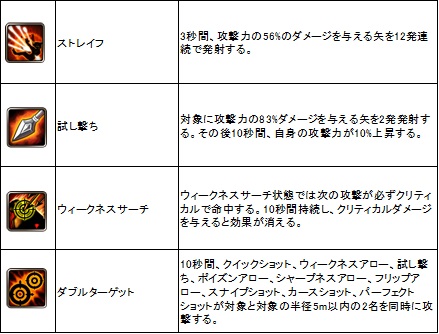 画像ギャラリー No.028のサムネイル画像 / さまざまな新スキルと新ギルド戦の登場でより深化する「ECHO OF SOUL」。5月25日実装の「Episode 2.0〜苦痛の女神ナエス〜」アップデートを紹介