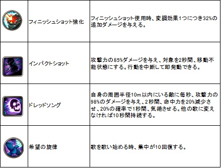 画像ギャラリー No.029のサムネイル画像 / さまざまな新スキルと新ギルド戦の登場でより深化する「ECHO OF SOUL」。5月25日実装の「Episode 2.0〜苦痛の女神ナエス〜」アップデートを紹介