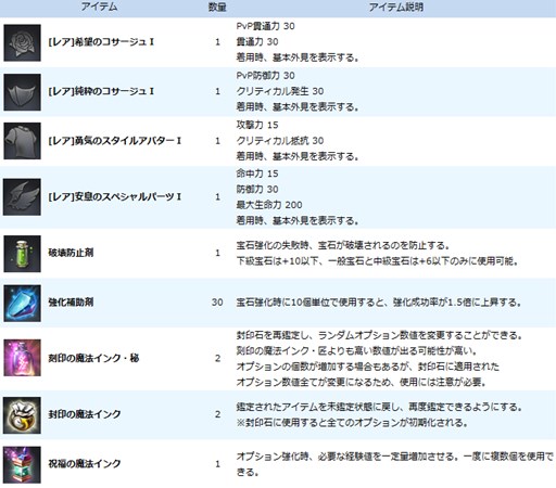 画像ギャラリー No.002のサムネイル画像 / 「ECHO OF SOUL」Weeklyバフイベント開催＆「［マジックランプ］強化応援II」販売