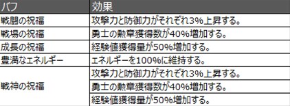 画像ギャラリー No.003のサムネイル画像 / 「ECHO OF SOUL」，「サマーギフト」キャンペーンを本日より開催