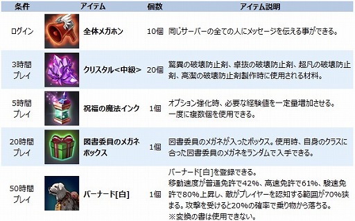 画像ギャラリー No.009のサムネイル画像 / 「ECHO OF SOUL」,プレイ時間に応じて特典をもらえるネットカフェキャンペーン