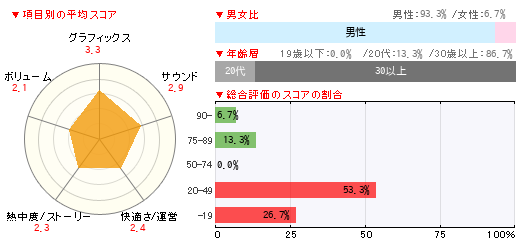 グラフ