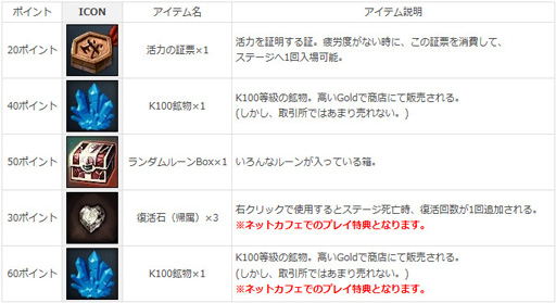 画像ギャラリー No.011のサムネイル画像 / これまでと違うスキルの使い方が鍵になる? 「KRITIKA」に登場するPvPコンテンツ「フラッグマッチ」先行プレイレポート