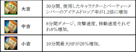 画像ギャラリー No.015のサムネイル画像 / 「KRITIKA」アップデート「魔宮の門」本日実施。年末年始イベントの情報も