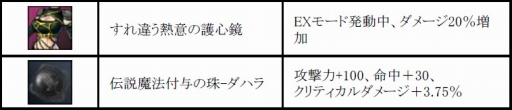 画像ギャラリー No.024のサムネイル画像 / 「KRITIKA」，アップデート「TRUE EXTREME」が本日実装
