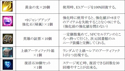 画像ギャラリー No.029のサムネイル画像 / 「KRITIKA」，アップデート「TRUE EXTREME」が本日実装