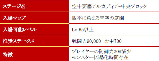 画像ギャラリー No.007のサムネイル画像 / 「KRITIKA」アップデート「破滅の巨人と凋落の軍主」を実施。最高難度のステージ2種やペットシステムを追加