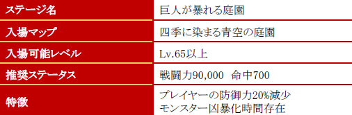 画像ギャラリー No.012のサムネイル画像 / 「KRITIKA」アップデート「破滅の巨人と凋落の軍主」を実施。最高難度のステージ2種やペットシステムを追加