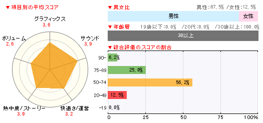 グラフ