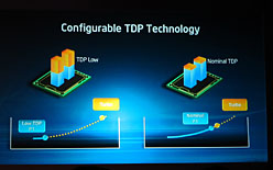 画像ギャラリー No.008のサムネイル画像 / ［COMPUTEX］Ivy Bridgeは「Tick＋」となる大幅な強化を実現。HaswellではSoCも登場〜IntelのMooly Eden副社長，大いに語る