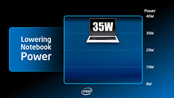 画像ギャラリー No.014のサムネイル画像 / 2013年の「Haswell」は,大きな転換点。Ultrabookで「PCの再定義」を狙うIntelはHaswell世代で何をもたらすのか