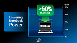 画像ギャラリー No.015のサムネイル画像 / 2013年の「Haswell」は,大きな転換点。Ultrabookで「PCの再定義」を狙うIntelはHaswell世代で何をもたらすのか