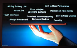 画像ギャラリー No.025のサムネイル画像 / 2013年の「Haswell」は,大きな転換点。Ultrabookで「PCの再定義」を狙うIntelはHaswell世代で何をもたらすのか