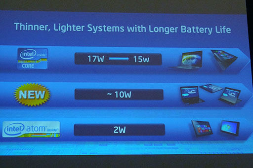 画像ギャラリー No.004のサムネイル画像 / 【速報】Intel,IDF 2012で次世代CPU「Haswell」搭載の開発用ボードを披露。Ultrabook向けにTDP 10W以下のモデルが追加されることも明らかに