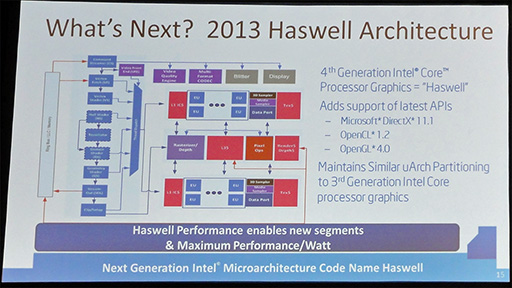 画像ギャラリー No.005のサムネイル画像 / ［GDC 2013］次世代CPU「Haswell」搭載Ultrabookは，今よりもゲームが得意になる？ Intel，導入する拡張を解説