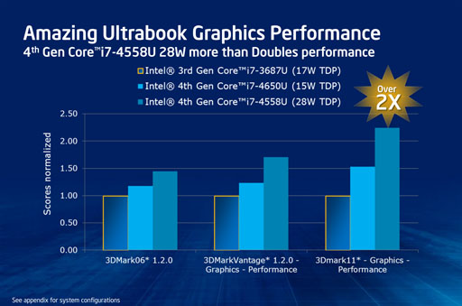 画像ギャラリー No.006のサムネイル画像 / 上位モデルは「Iris」。Intel，Haswellにおける統合型GPUの新しいブランド名を明らかに