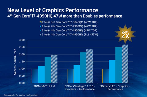 画像ギャラリー No.007のサムネイル画像 / 上位モデルは「Iris」。Intel，Haswellにおける統合型GPUの新しいブランド名を明らかに